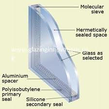 Double Glzed unit parts